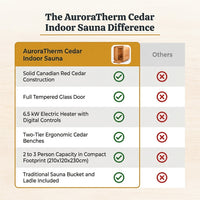 AuroraTherm Cedar Indoor Sauna — Comparison