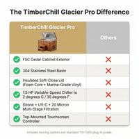 Cold Plunge Tub Built for Daily Recovery, Cedar Cabinet, 304 Stainless Steel, Multi-Stage Filtration — Comparison