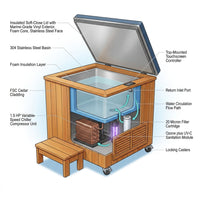 Cold Plunge Tub Built for Daily Recovery, Cedar Cabinet, 304 Stainless Steel, Multi-Stage Filtration — How It Works