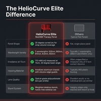 HelioCurve Elite Red/NIR Therapy Panel — Comparison