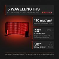 HelioCurve Elite Red/NIR Therapy Panel — Results & Stats