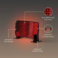 HelioCurve Elite Red/NIR Therapy Panel — infographic