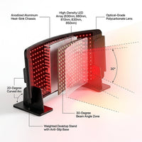 HelioCurve Elite Red/NIR Therapy Panel — How It Works