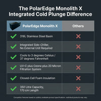 PolarEdge Monolith X Integrated Cold Plunge — Comparison