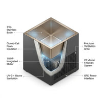 PolarEdge Monolith X Integrated Cold Plunge — How It Works