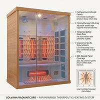 Solvana RadiantCore Infrared Sauna Cabin — How It Works