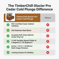 TimberChill Glacier Pro Cedar Cold Plunge — Comparison